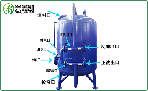石英砂過濾器（選型）