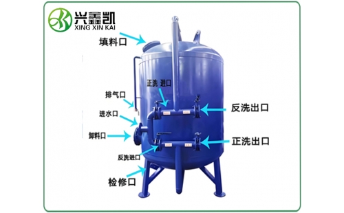錳砂過(guò)濾器的運(yùn)行參數(shù)一般有哪些？-杭州鑫凱